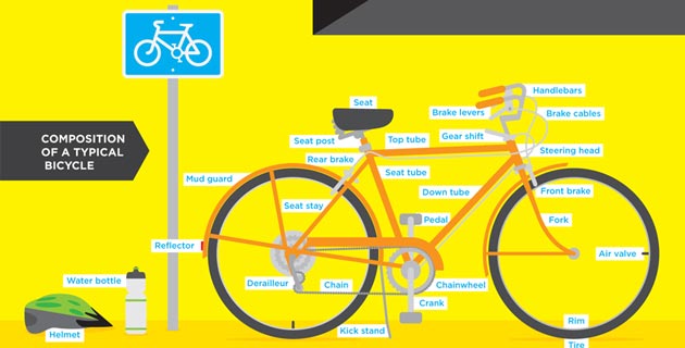bicycle types guide